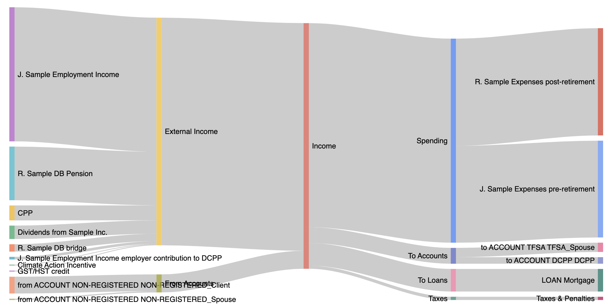 Sankey Cash Flow Diagram